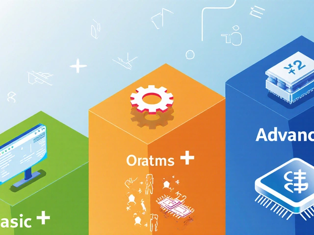 Сколько нужно времени, чтобы выучить C++ с нуля: практический план